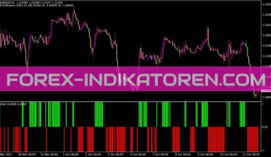 Wprfast Indikator für MT4