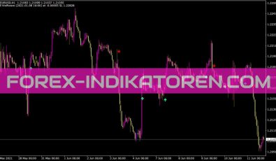 Wprsi Signalsoundalarm Indikator für MT4