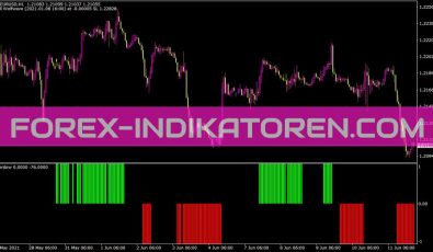 Wprslow Indikator für MT4