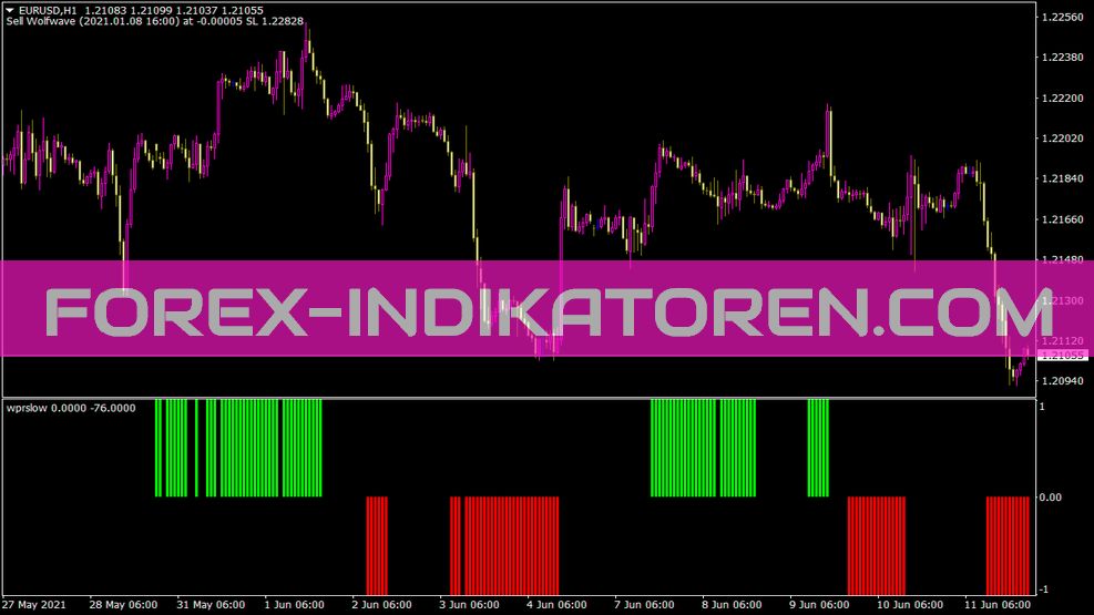 Indicador Wprslow para MT4