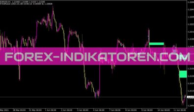 Wrb Hidden Gap Indikator für MT4