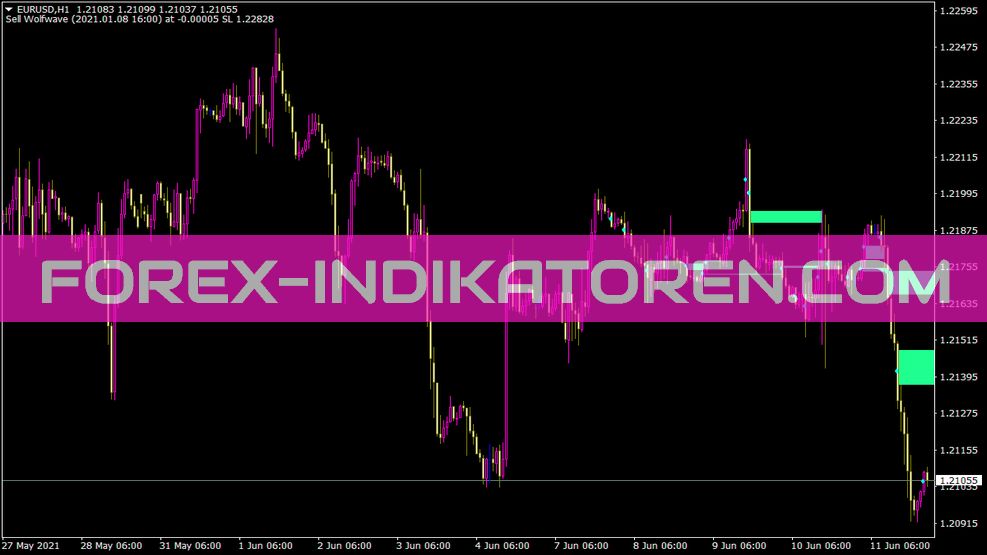 Wrb Hidden Gap Indicator for MT4