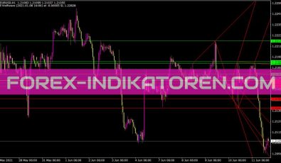 Wsowrotrend Indikator für MT4