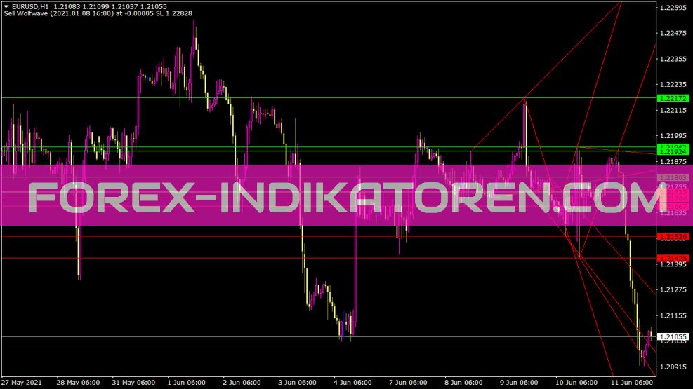 Wsowrotrend Indikator für MT4