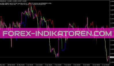 Www Gruchaaveragev Indikator für MT4