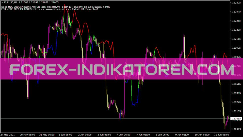 www Gruchaaveragev Indicador para MT4