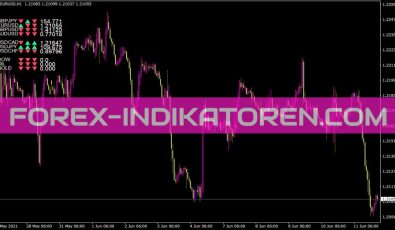 X Pair Indikator für MT4
