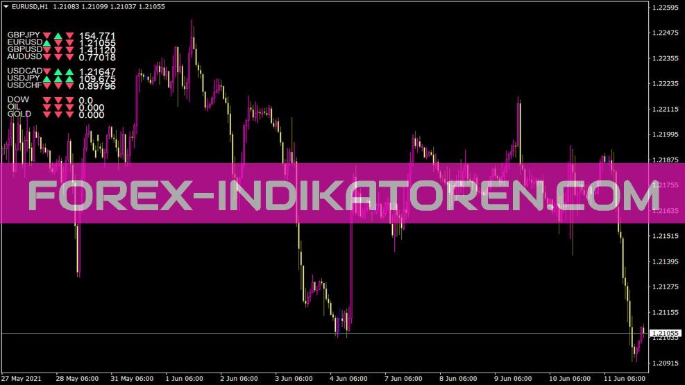X Pair Indikator für MT4