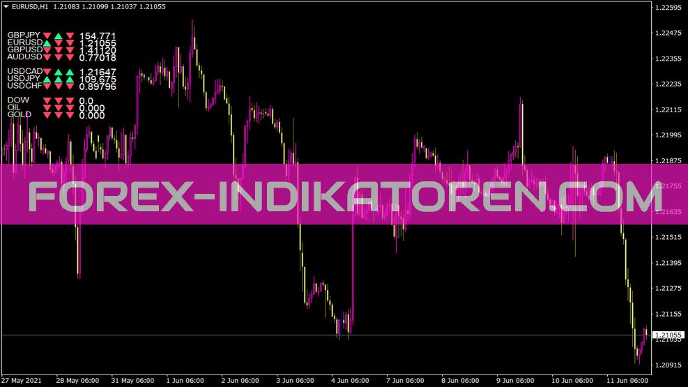 X Pair Indicator for MT4