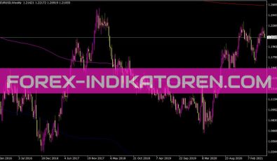 X Profile Indikator für MT4