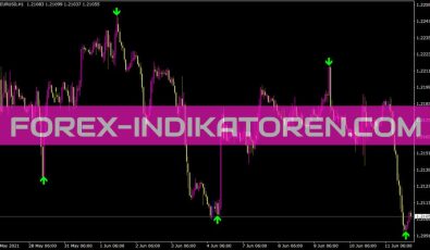 X Zigzag Pointer Alert Indikator für MT4