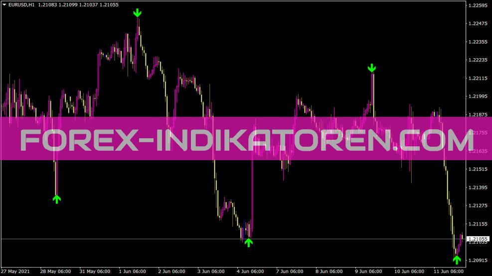 X Indicatore di avviso puntatore a zigzag per MT4