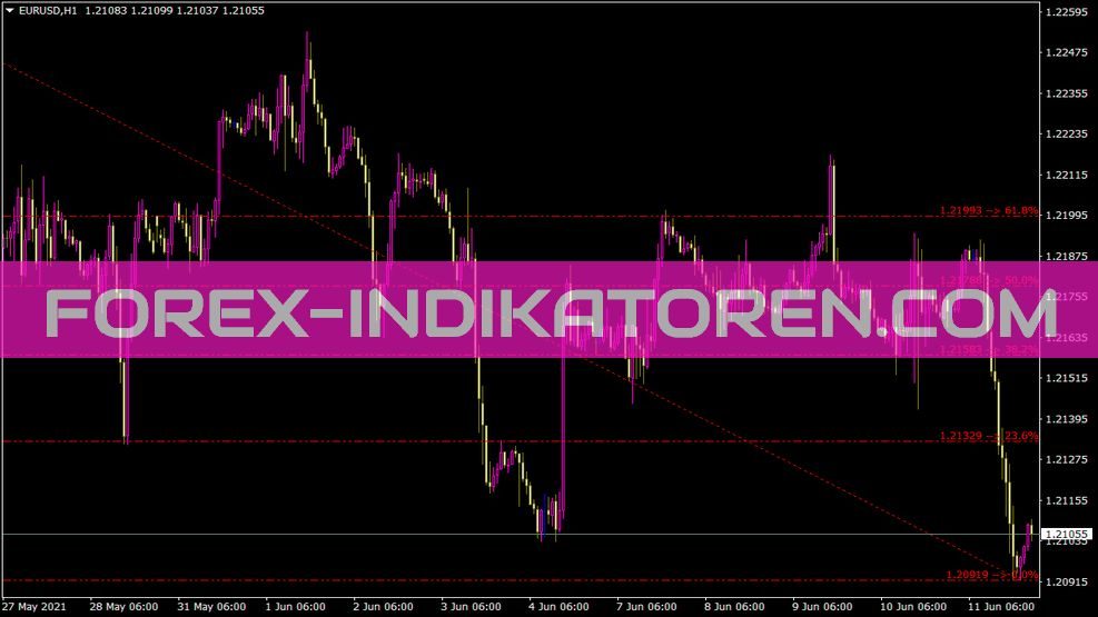 Xit Fibs Indikator für MT4