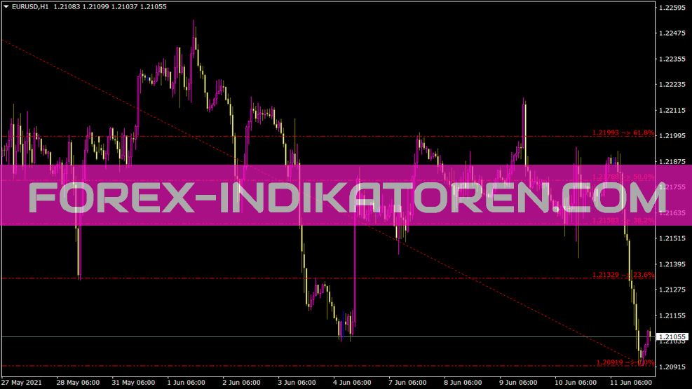 MT4 的 Xit 斐波那契指标