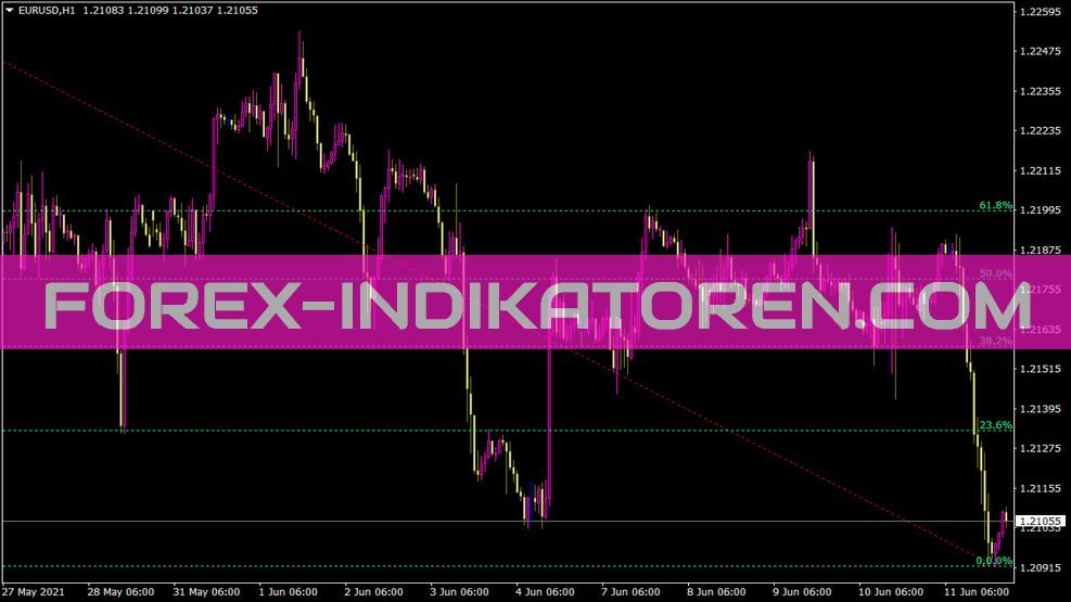 Xit Fibs Mod Indikator für MT4