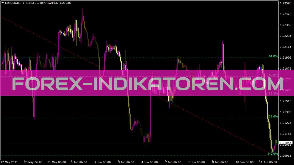 Xit Fibs Mod индикатор за MT4