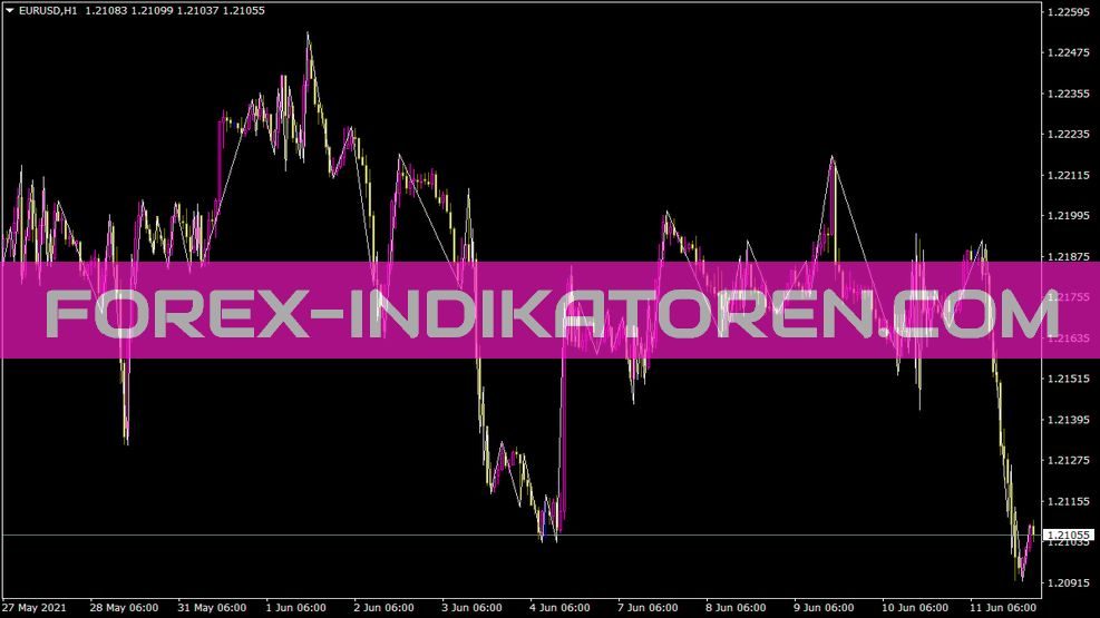 Xlab ZZ Indikator Xlab ZZ Indikator für MT4