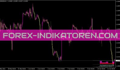 Xmetermtf Indikator für MT4