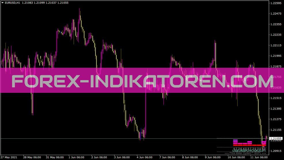 Xmetermtf Indikator für MT4