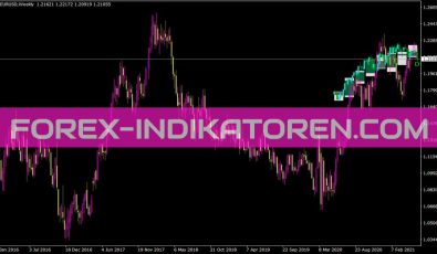 Xperiod Indikator für MT4