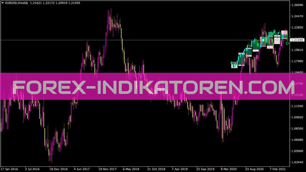 Xperiod Indikator für MT4