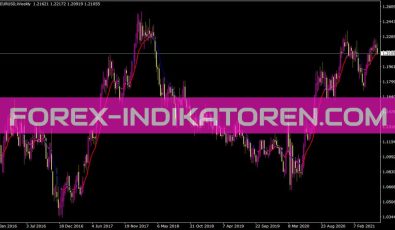 Xpma Indikator für MT4