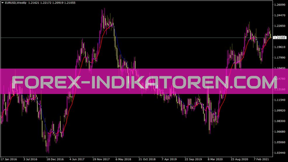 Xpma Indicator for MT4