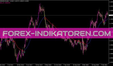 Xpma Mod Indikator für MT4