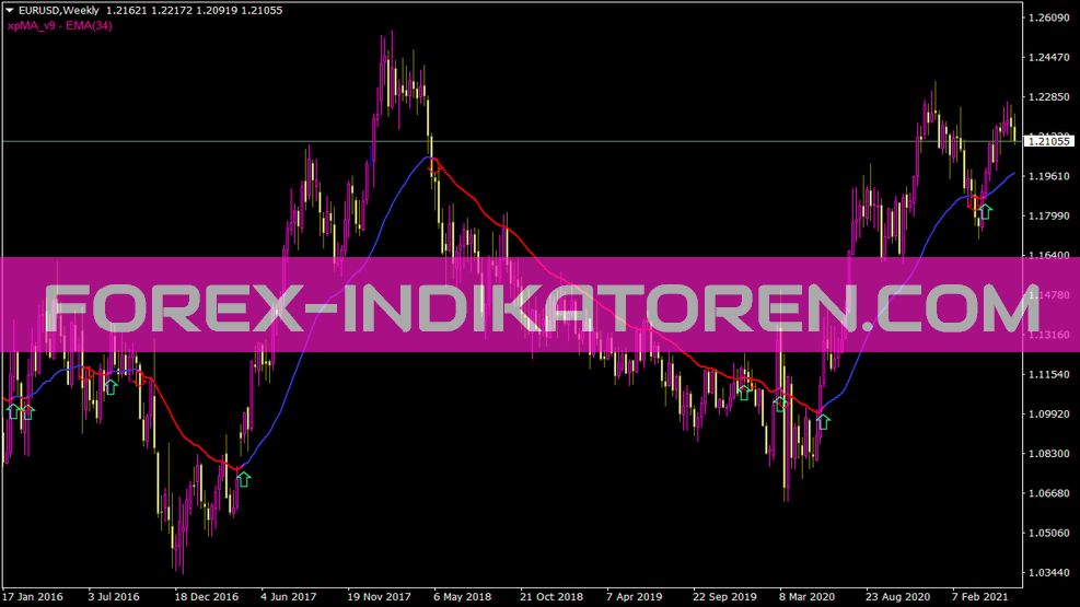 Xpma Mod Indicator for MT4