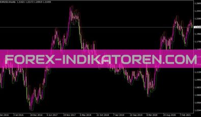Xpoints Indikator für MT4