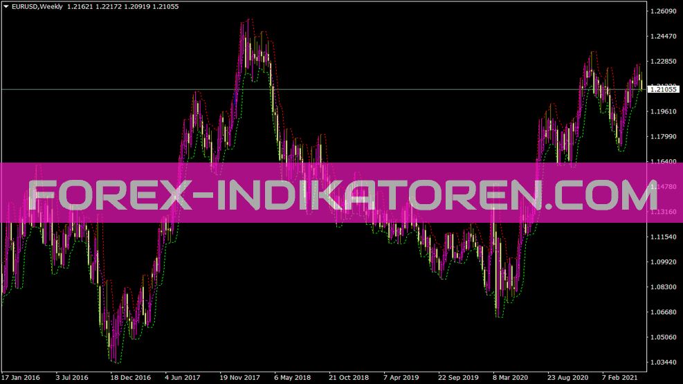 X Points Indikator