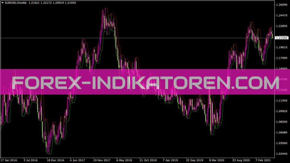 MT4 için Xpoints göstergesi