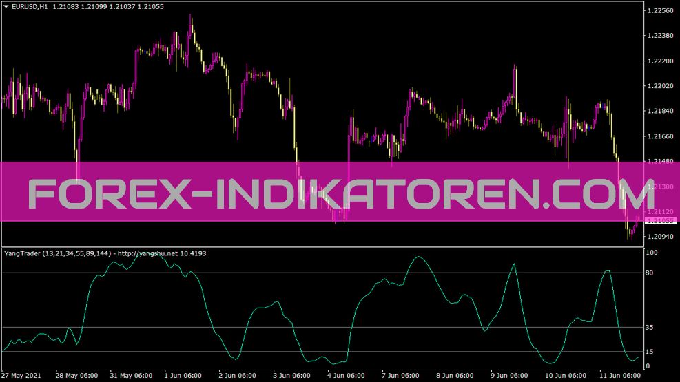 Indicatore Yangtrader per MT4