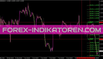 Yesterdayfibo Indikator für MT4