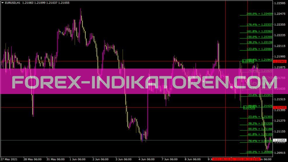 Yesterdayfibo Indikator für MT4