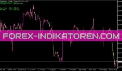 Youreahistoryprofits Indikator für MT4