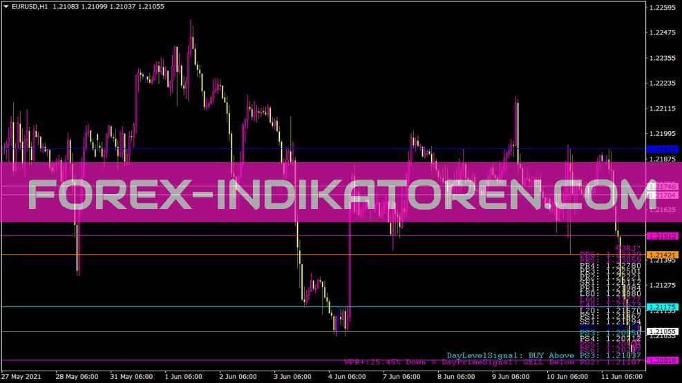 Yrds Signalalerts Indikator für MT4
