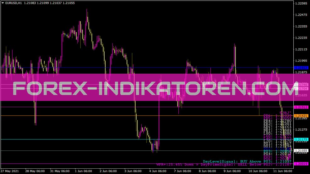 Yrds Signalalerts Indicator für MT4