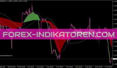 Ytg Dvemashki W Signals Indikator für MT4