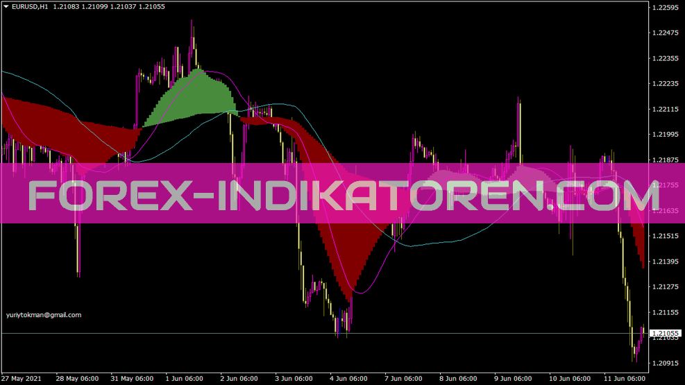 Ytg Dvemashki W Signals Indikator für MT4