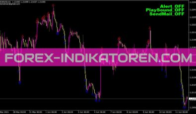 Ytg Ss Indikator für MT4