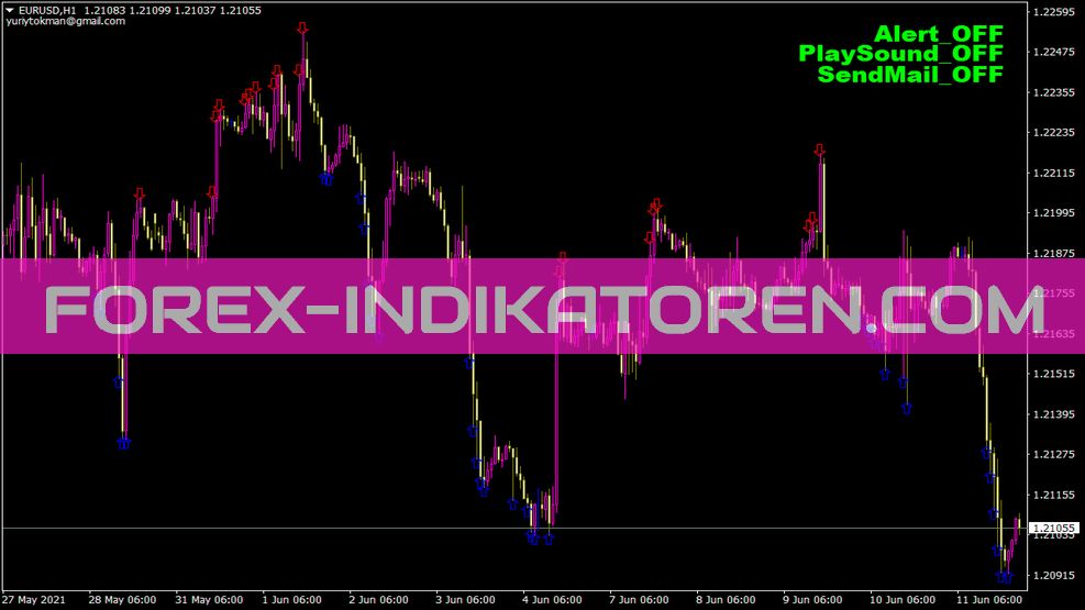 Ytg Ss indicator for MT4