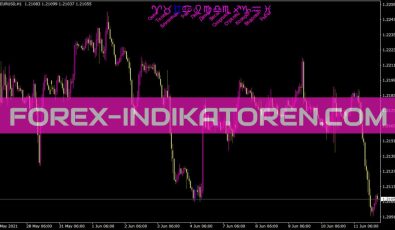 Ytg Zodiac Indikator für MT4