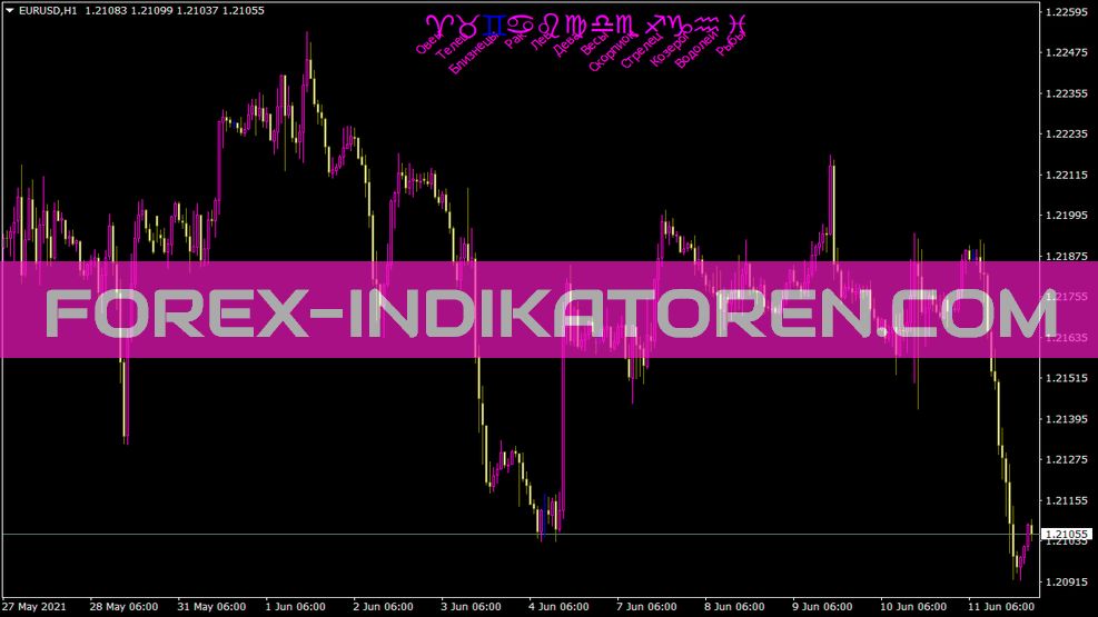 Indicador zodiacal Ytg para MT4