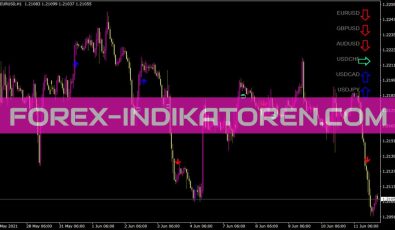 Zcomfx Daily Trend Indikator für MT4
