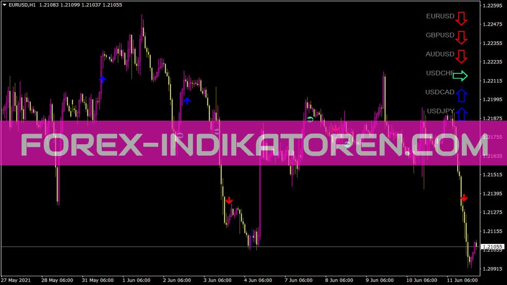 Zcomfx Daily Trend Indikator