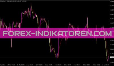 ZerolagIndikator für MT4