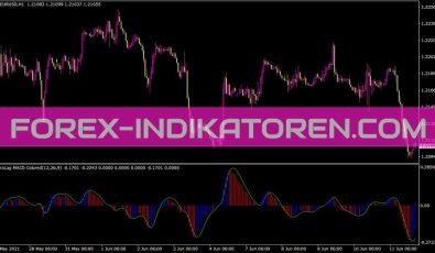 Zerolag MACD Colored Indikator für MT4