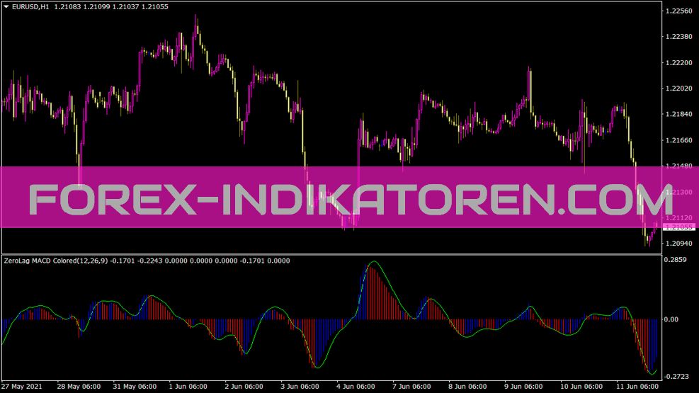 Zerolag MACD Colored Indikator für MT4