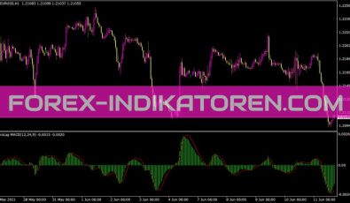 Zerolag MACD Indikator für MT4